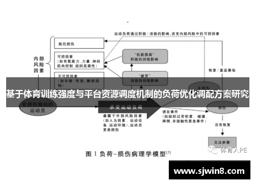 基于体育训练强度与平台资源调度机制的负荷优化调配方案研究