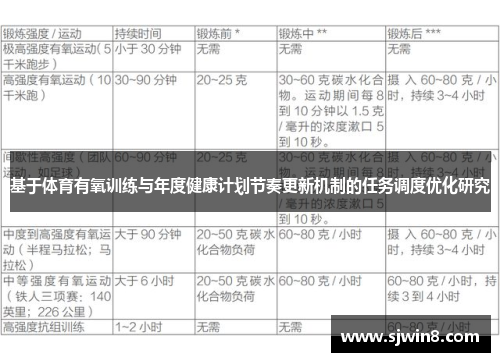 基于体育有氧训练与年度健康计划节奏更新机制的任务调度优化研究