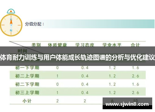体育耐力训练与用户体能成长轨迹图谱的分析与优化建议